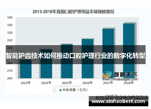 智能护齿技术如何推动口腔护理行业的数字化转型