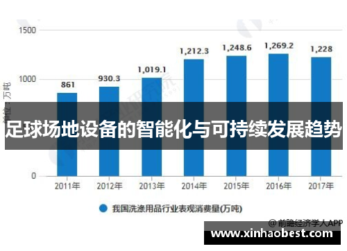 足球场地设备的智能化与可持续发展趋势