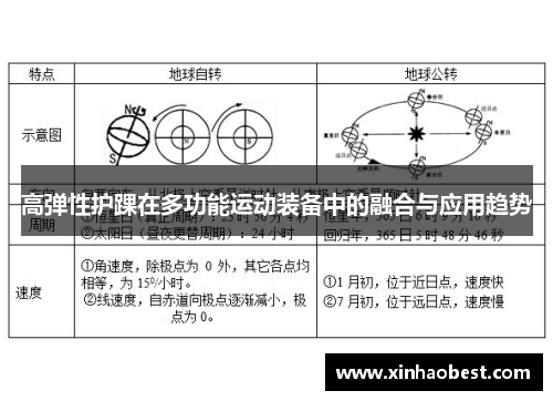 高弹性护踝在多功能运动装备中的融合与应用趋势
